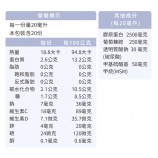 瑞古樂關力捷成分