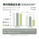 研究證實壓力評分降低